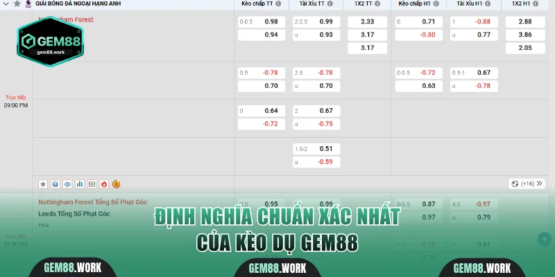 Kèo Dụ Gem88 Là Gì? Cách Nhận Biết Và Bí Quyết Thắng Định nghĩa chuẩn xác nhất của kèo dụ Gem88