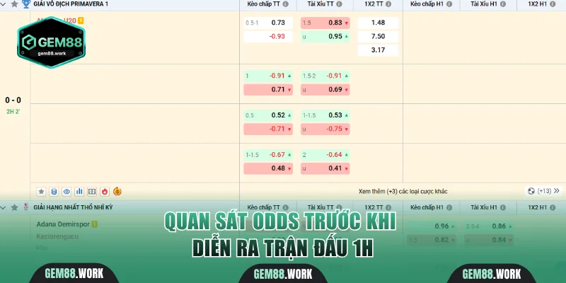 Kèo Dụ Gem88 Là Gì? Cách Nhận Biết Và Bí Quyết Thắng Quan sát odds trước khi diễn ra trận đấu 1h